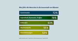 The NOW of Gütersloh