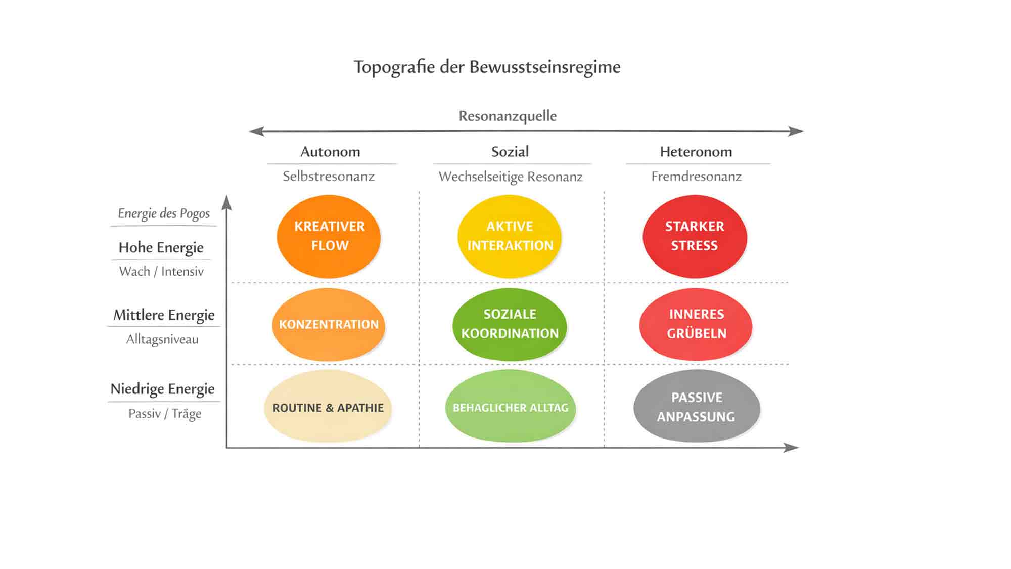 QHST – Solitäres Kapitel: Topographie der Regime des Bewusstseins QHST – Solitäres Kapitel: Topographie der Regime des Bewusstseins