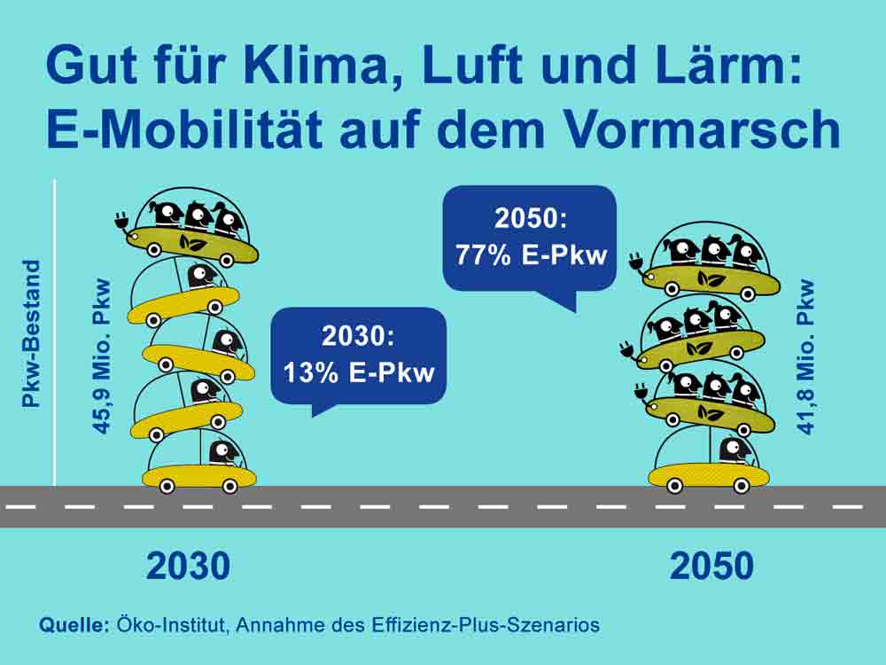Infostand zu Photovoltaik, E-Mobilität und mehr: Beckum nimmt an europäischer Mobilitätswoche teil Infostand zu Photovoltaik, E-Mobilität und mehr: Beckum nimmt an europäischer Mobilitätswoche teil