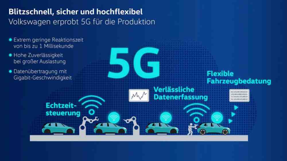 Auf dem Weg zur »Smart Factory«: Volkswagen erprobt 5G für die Produktion Auf dem Weg zur »Smart Factory«: Volkswagen erprobt 5G für die Produktion