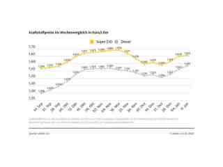 The NOW of Gütersloh