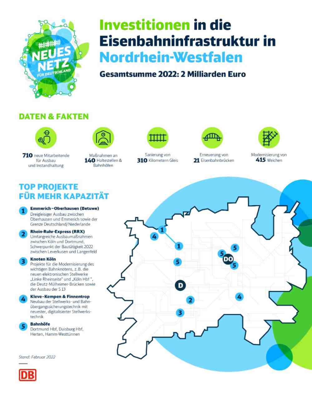 The NOW of Gütersloh