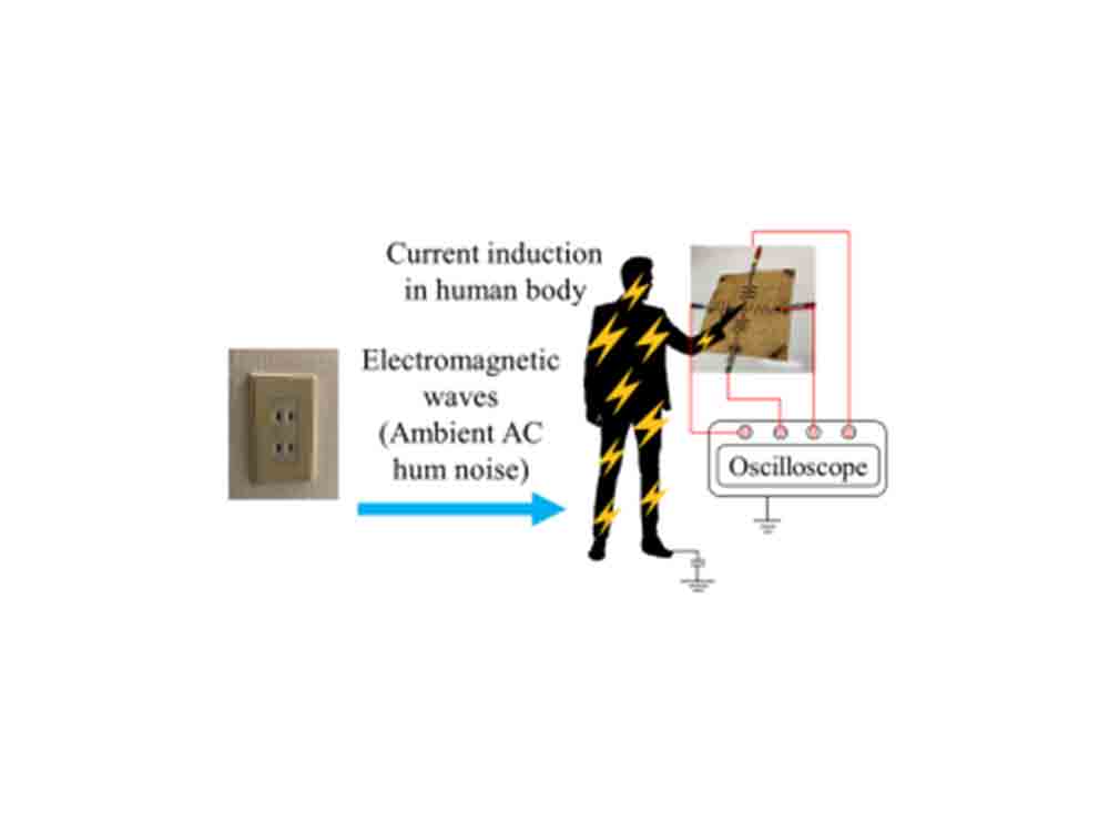 »HumTouch«, jede Fläche wird zum »Touchscreen«, neues Steuerelement von Forschern der Tokyo Metropolitan University für das Internet der Dinge (IOT) »HumTouch«, jede Fläche wird zum »Touchscreen«, neues Steuerelement von Forschern der Tokyo Metropolitan University für das Internet der Dinge (IOT)