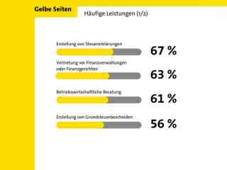 The NOW of Gütersloh