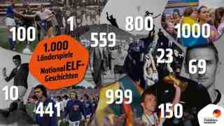 The NOW of Gütersloh