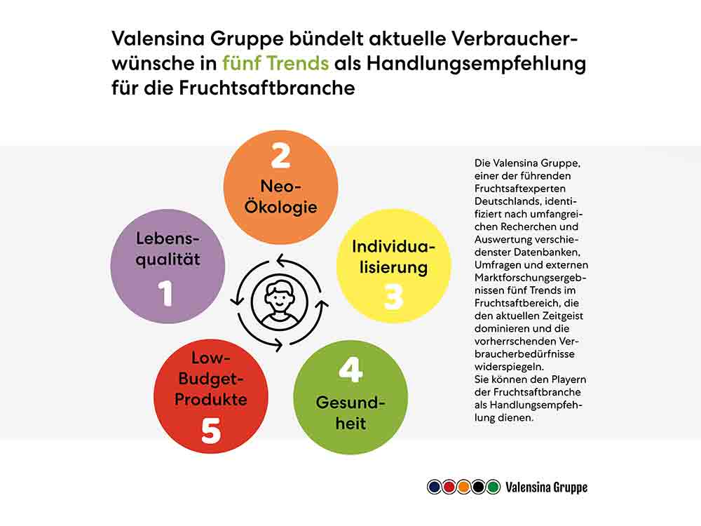 Valensina Gruppe: aktuelle Trends als Handlungsempfehlung für die Fruchtsaftbranche, Valensina Valensina Gruppe: aktuelle Trends als Handlungsempfehlung für die Fruchtsaftbranche, Valensina