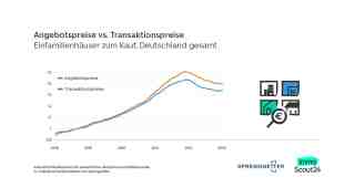 The NOW of Gütersloh