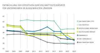 The NOW of Gütersloh