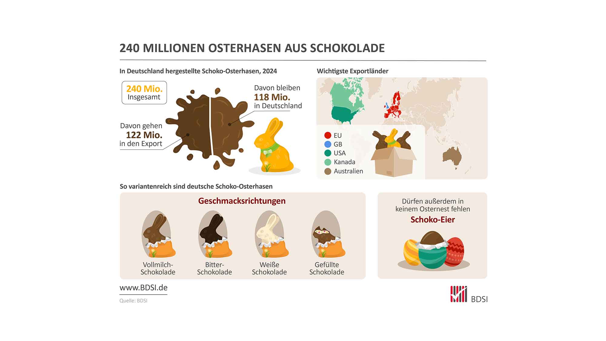 240 Millionen Schoko Osterhasen sorgen zum diesjährigen Osterfest für Freude und Genuss 240 Millionen Schoko Osterhasen sorgen zum diesjährigen Osterfest für Freude und Genuss