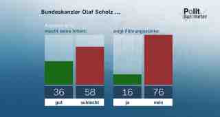 The NOW of Gütersloh