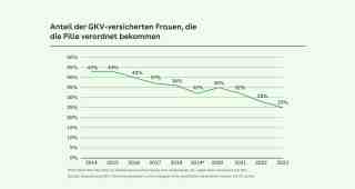 The NOW of Gütersloh