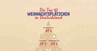 The NOW of Gütersloh
