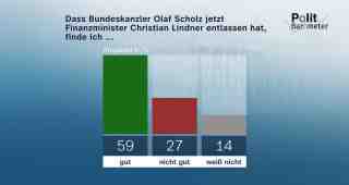 The NOW of Gütersloh