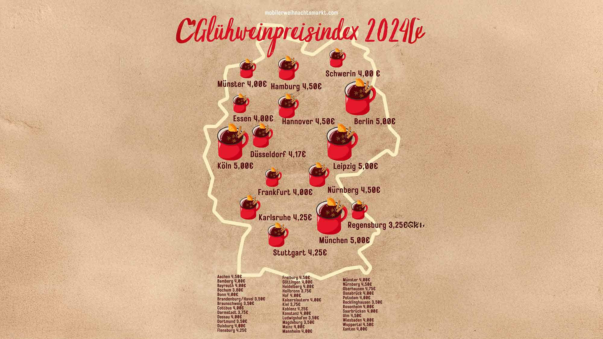 Glühweinpreisindex 2024: Steigende Preise zur Weihnachtszeit – Köln, Berlin und München brechen erstmals die 5 Euro Marke Glühweinpreisindex 2024: Steigende Preise zur Weihnachtszeit – Köln, Berlin und München brechen erstmals die 5 Euro Marke
